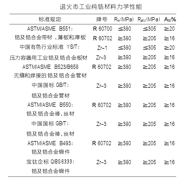 鋯棒、鋯鍛件、鋯焊絲等工業(yè)鋯材力學(xué)性能