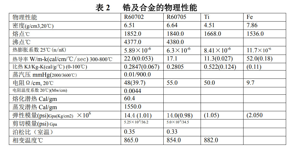 鋯絲鋯棒等鋯材的性能、化學成分、物理性能