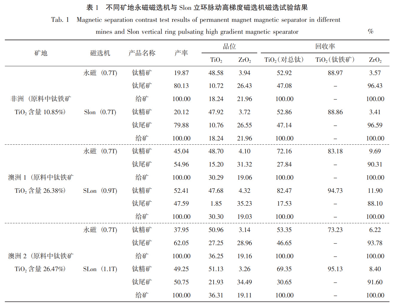鈦鋯粗精礦精選工藝技術(shù)研究與應(yīng)用